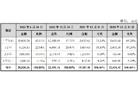 城口专业要账公司如何查找老赖？